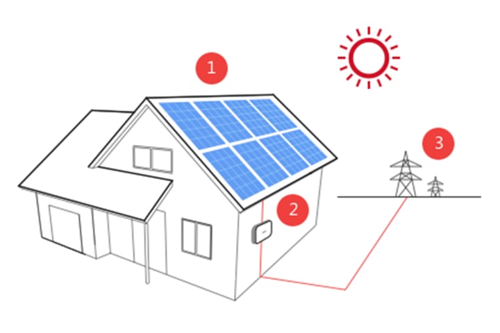 Chính sách khuyến khích phát triển điện mặt trời tại Việt Nam