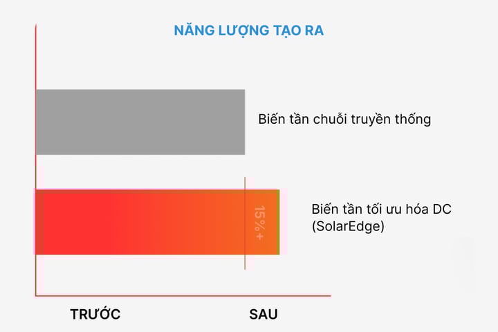 VN- more energy